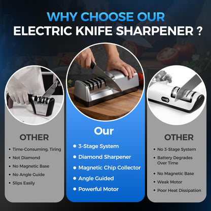 Knife Sharpener Electric for Kitchen - 3-Stage Kitchen Knife Sharpener - 15°Precision Angle Guide Knife Sharpeners - Stainless Steel Grinding Head-Portable and Useful-Fast Sharpening, Repair, Polish