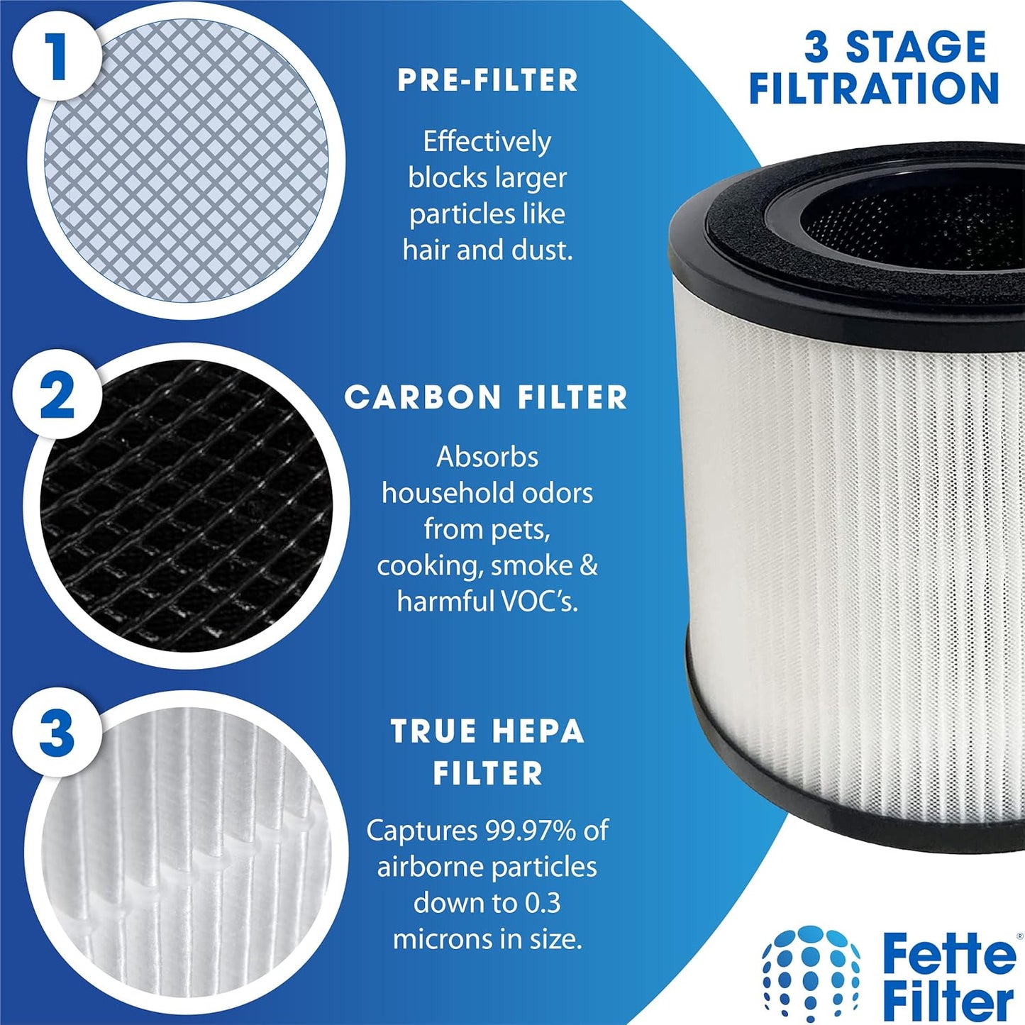 Fette Filter - Replacement HEPA and Carbon Filter Compatible with BISSELL MYair Pro Hub and Plus Air Purifier