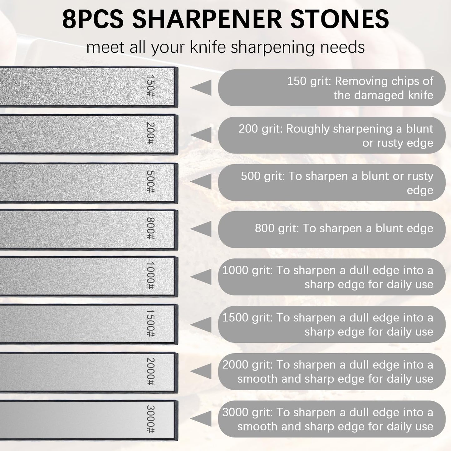 8 Pcs Diamond Knife Sharpening Stones, Knife Sharpener Fixed-Angle Kit, Professional Whetstone Set With Base 150/200/500/800/1000/1500/2000/3000 Grit