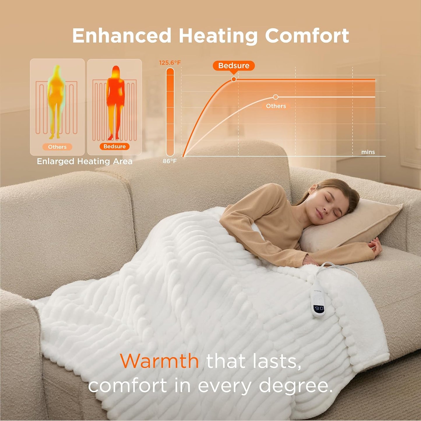 Bedsure Heated Blanket Electric Throw - Thick Striped Flannel Electric Blanket, Heating with 4 Time Settings, 6 Heat Settings, and 3-Hour Timer Auto Shut Off, Gift for Grandma (50x60 inches, White)