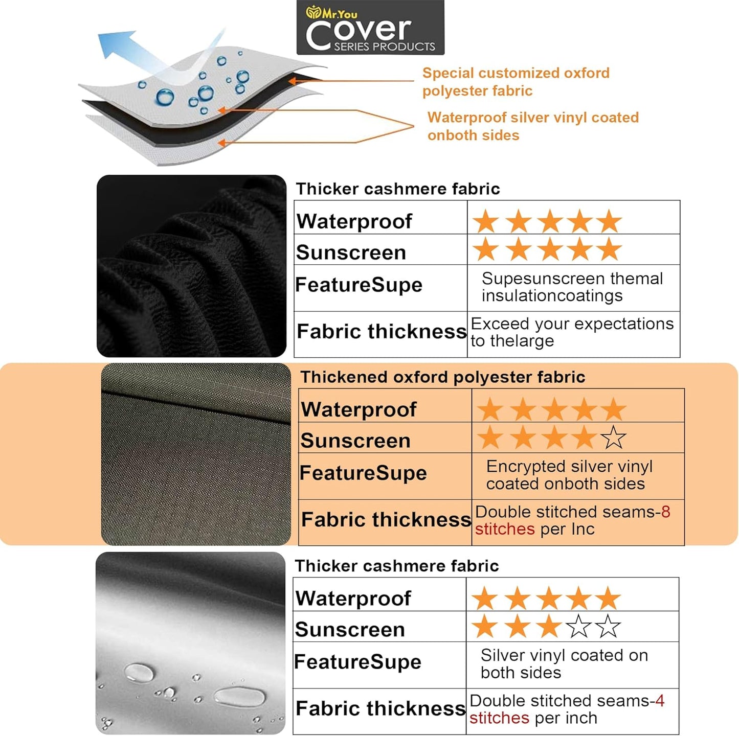 Portable Washing Machine Cover, Waterproof Top Load Washer Dryer Cover (20" x 20" x 34", Black)