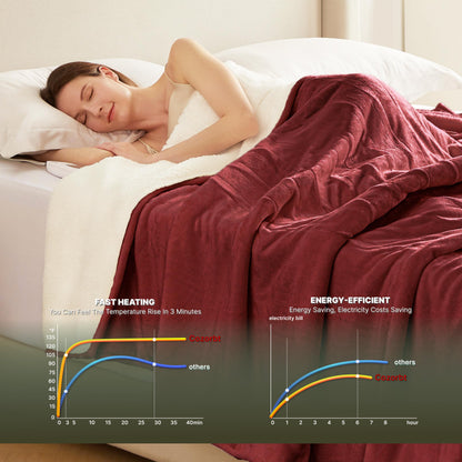 Heat Blanket 50”x60” Throw,Soft Flannel & Sherpa Reversible Electric Blanket with 10 Heat Settings,12 Timer Setting and 3 Hours Auto-Shut Off,ETL Certified Machine Washable,Light Brown