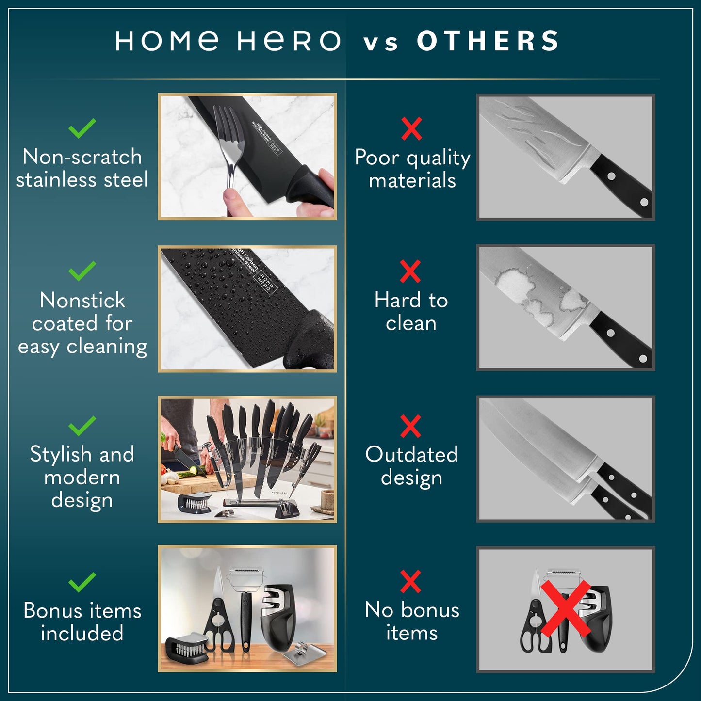 Home Hero Kitchen Knife Set with Sharpener - High Carbon Stainless Steel Knife Block Set with Ergonomic Handles (20 Pcs - Acrylic Black)