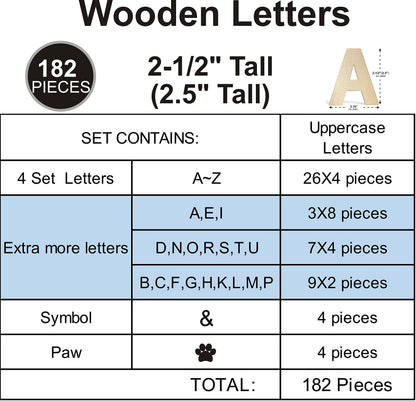 182 Pieces 2-1/2 Inch (2.5") Wooden Letters Craft Wood Letter Unfinished Alphabets with Extras Wall Decor