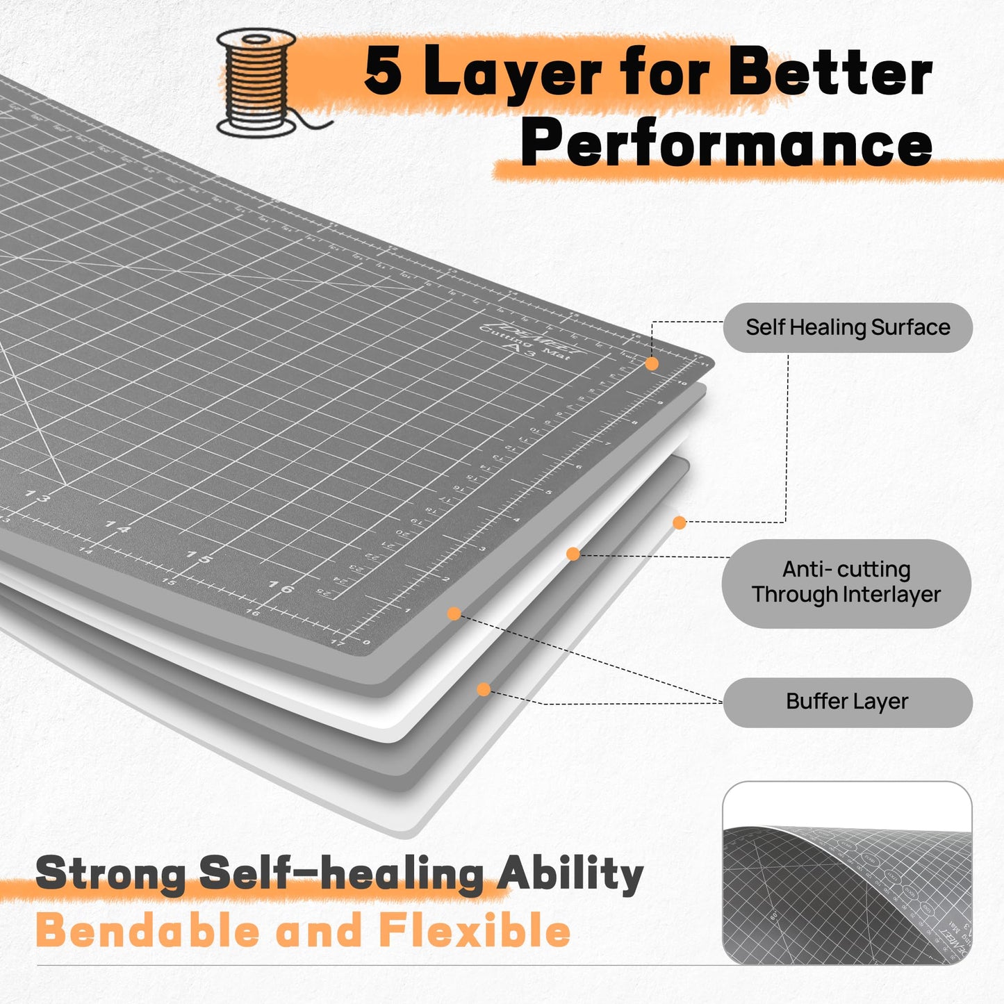 Premium 18" x 24" Self Healing Sewing Mat, Non-slip A2 Cutting Mat for Quilting, 5-Ply Rotary Cutting Board Double-Sided for Crafts Cutting Fabric Scrapbooking Modeling Projects, Anthracite Gray
