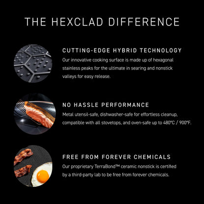 HexClad Hybrid Nonstick 5.5-Quart Deep Sauté Pan with Tempered Glass Lid, Stay-Cool Handle, Dishwasher-Friendly, Oven-Safe Up to 900°F, Induction Ready, Compatible with All Cooktops