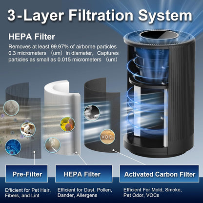 Jafanda Air Purifiers for Home - H13 True HEPA Coverage 450 sqft, 22 dB Portable Air Cleaner, Effectively Removes