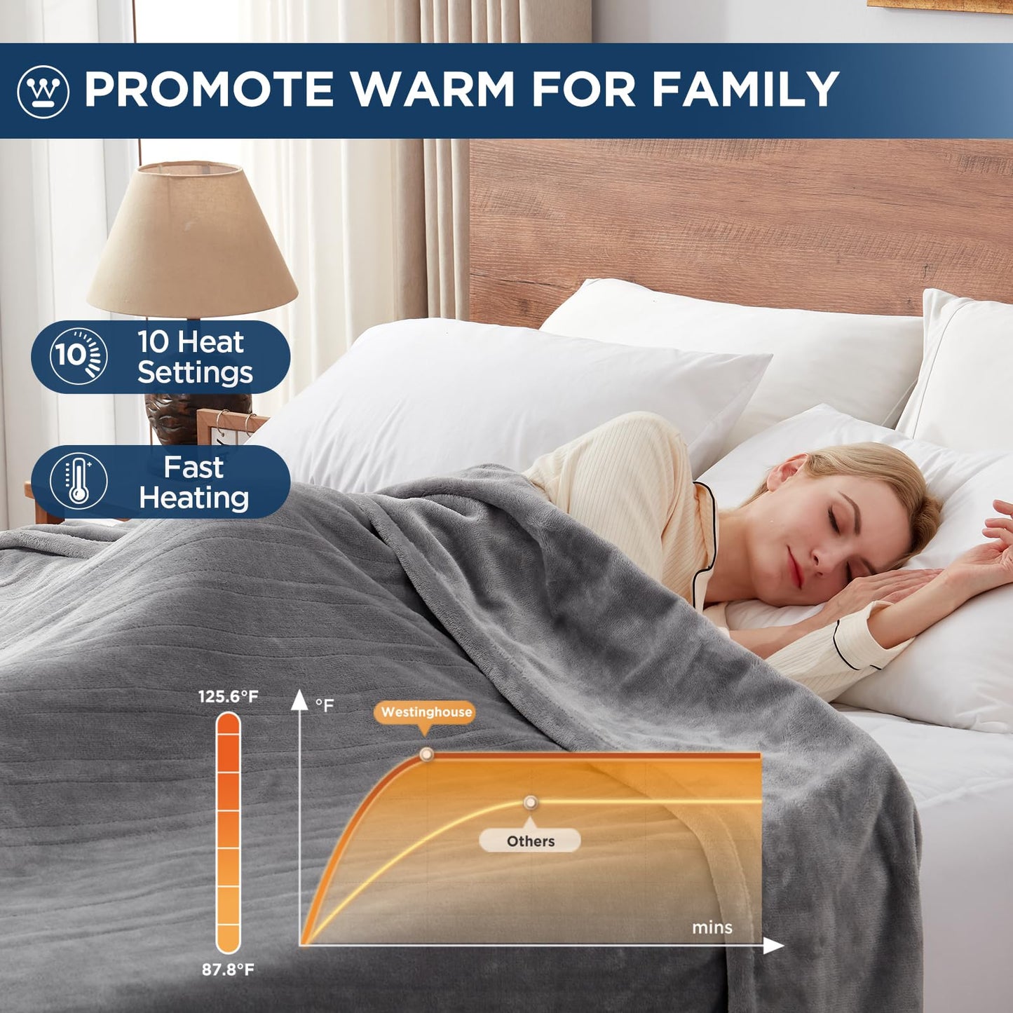 Westinghouse Electric Blanket Heated Throw, Super Cozy Soft Flannel 50"" x 60"" Heated Throw with 6 Fast Heating Levels & 2-10 Auto-Off, Machine Washable, ETL&FCC Certification, Navy Blue