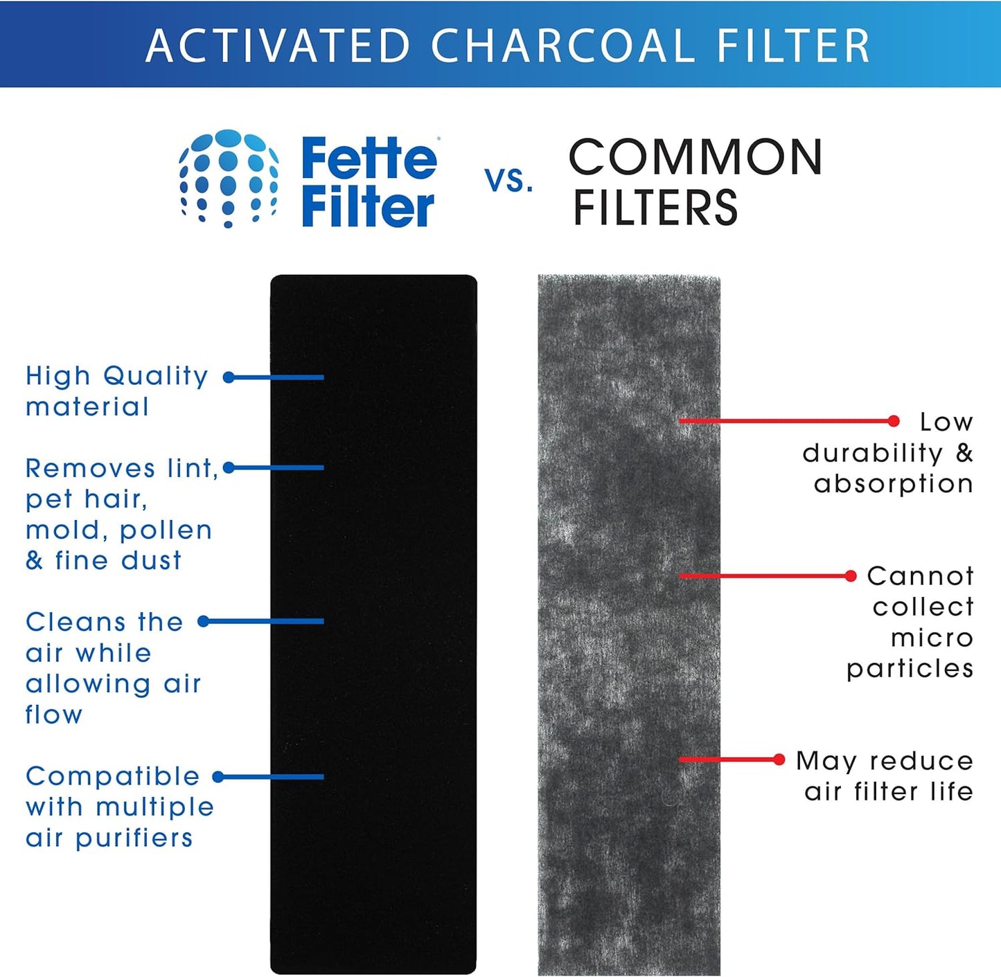 Fette Filter HRF-AP1 Premium Universal Carbon Pre Filter Rolls Compatible with Honeywell HRF-AP1