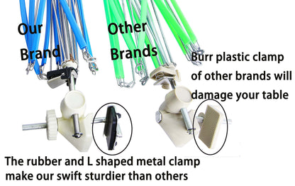 cuteDIY Yarn Swift | Premium Plastic Umbrella Holder for Knitting & Crochet | Lightweight Portable | Smooth Operation | Sturdy Durable | Ideal for Wool Ball Winding