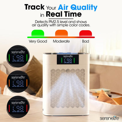 SereneLife HEPA Air Purifier for Home – Smart WiFi & App Control, Ultra-Quiet Air Purifier for Bedrooms & Large Rooms, Removes Dust, Pet Hair & Odors, Ideal for Pets & Allergies (1,800 Sq Ft, White)