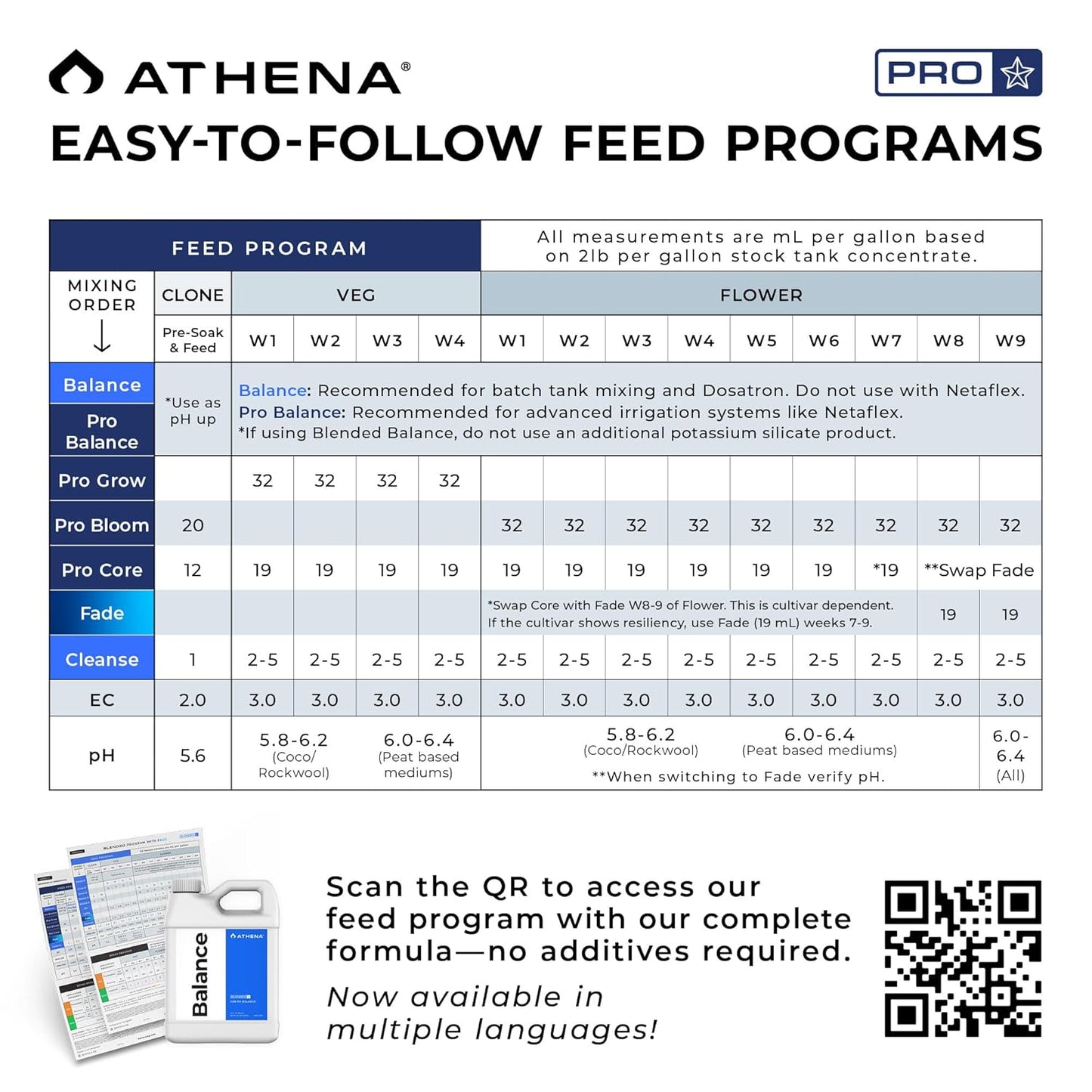 32 Athena Blended Balance | Liquid pH Buffer & Stabilizer for RO Water | Formula for Hydroponics | Sediment-Free