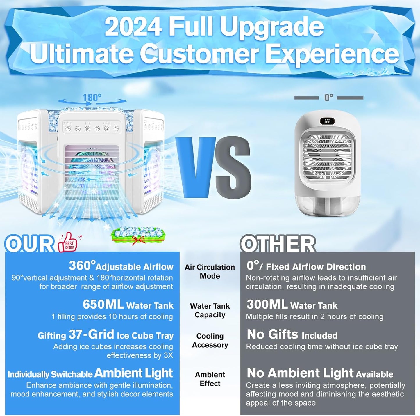 Portable Air Conditioners, 180° Oscillation Mini AC, 4 Wind Speed, Built-in Ambient Light, Large Water Tank for