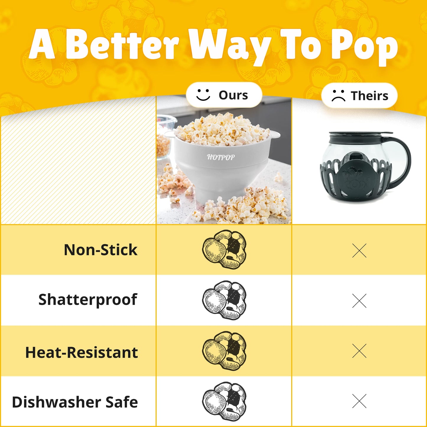 The Orginal HotPop Silicone Popcorn Maker - Microwave Popcorn Popper with Handles - Collapsible Bowl, Heat-Resistant, Easy to Clean, Ideal for Family Movie Nights, 15-Cup Capacity - Red