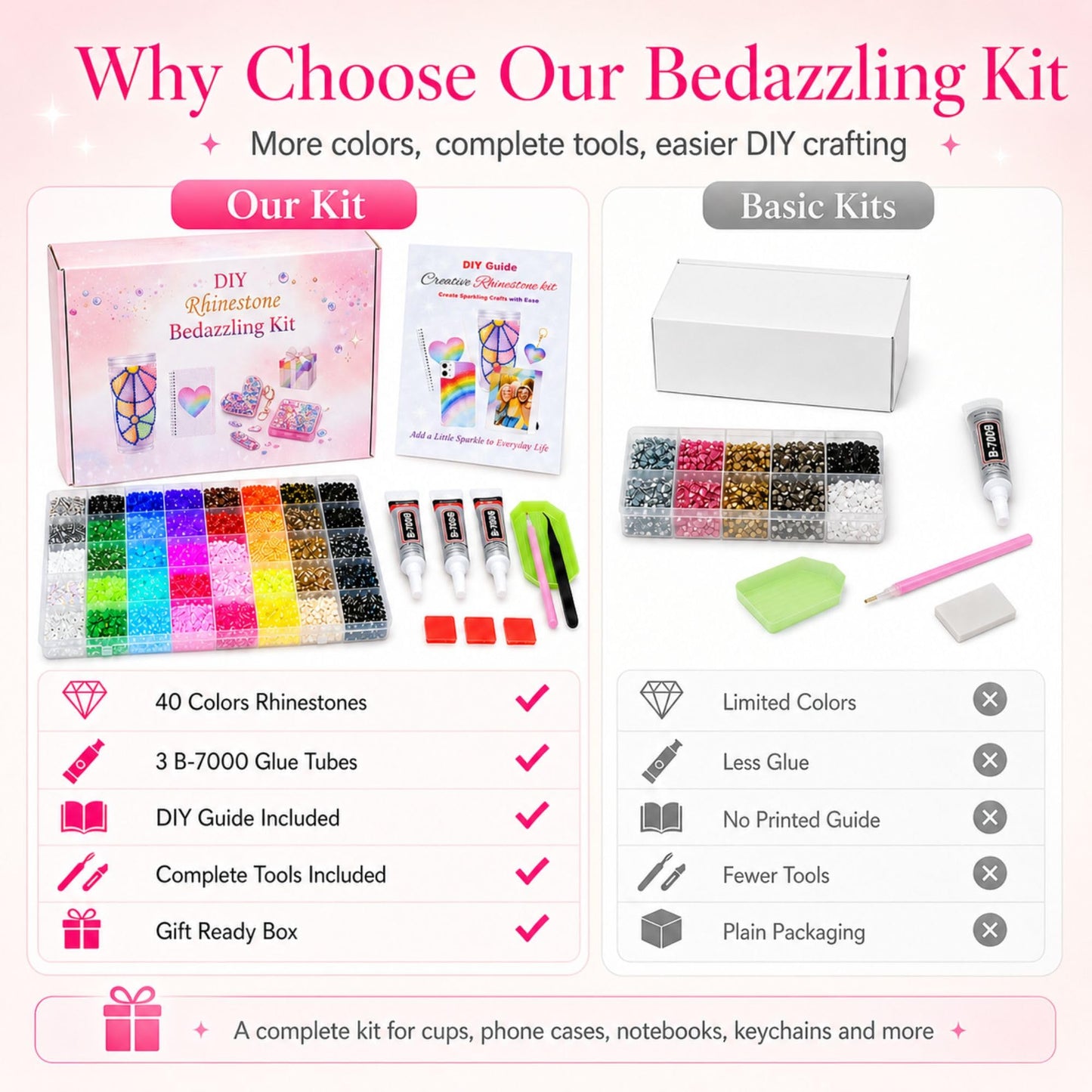 Bedazzling Kit with Rhinestones, 40 Colors 3mm 32000PCS Small Flatback Resin Rhinestones Gems with B7000 Glue and Manual, All-in-One Bedazzler Kit for Beginners, DIY Crafts Gifts, Clothes and Tumblers