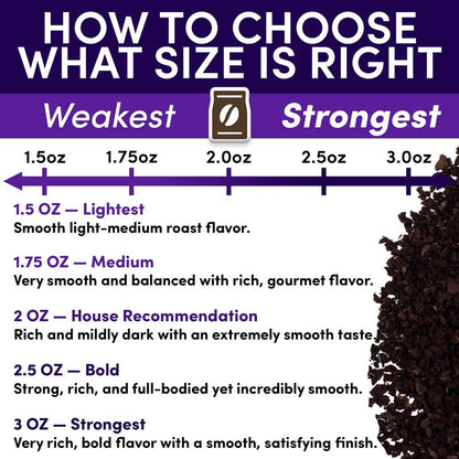 Coffee Packets – Dark French Roast Ground, 2.5oz Extra-Strong Pre-Measured Packs for 12-Cup Drip Brewers, Bulk Single-Pot Fractional Bags, 36 Count | Sarasota Coffee