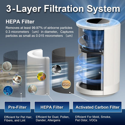 Jafanda Air Purifiers for Home Bedroom, H13 True HEPA Coverage 450 sqft, 23 dB Air Cleaner