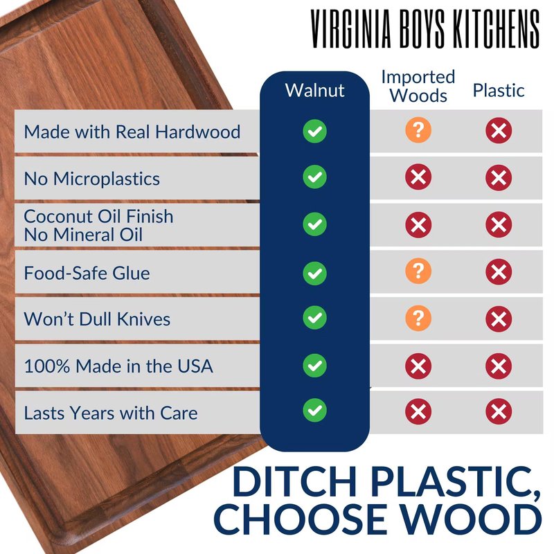 Made in USA Walnut Cutting Board by Virginia Boys Kitchens - Butcher Block made from Sustainable Hardwood (8x12)