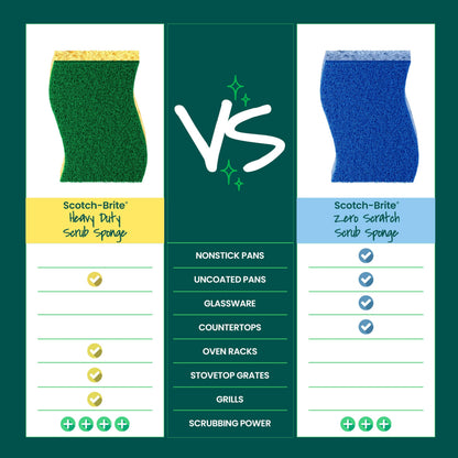 Scotch-Brite Heavy Duty Scrub Sponges, For Washing Dishes and Cleaning Kitchen, 12 Scrub Sponges