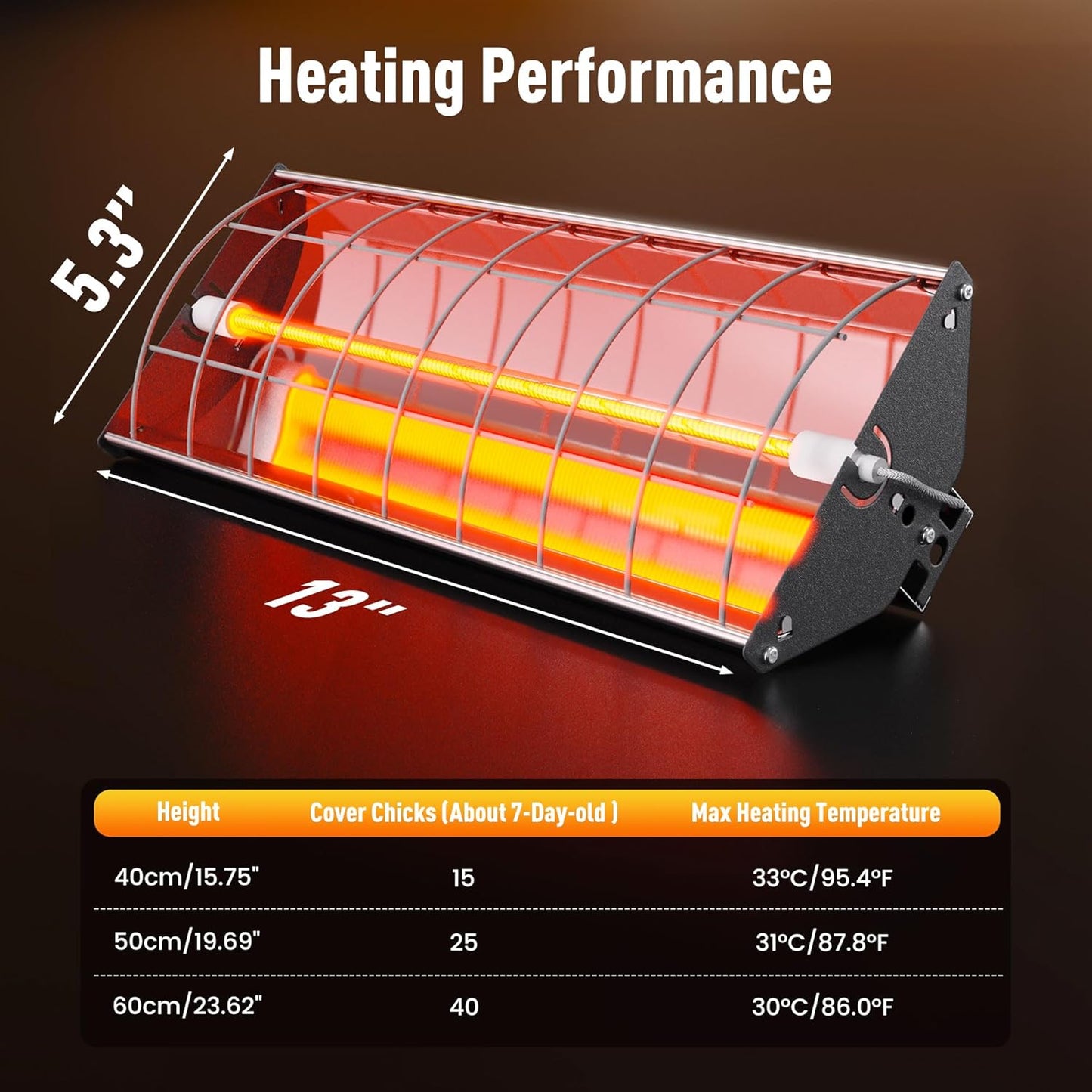 2 150-300W, Chicken Coop Heater, Large Infrared Heat Lamp for Poultry, Livestock & Pets, Safe Chicken Brooder Heat