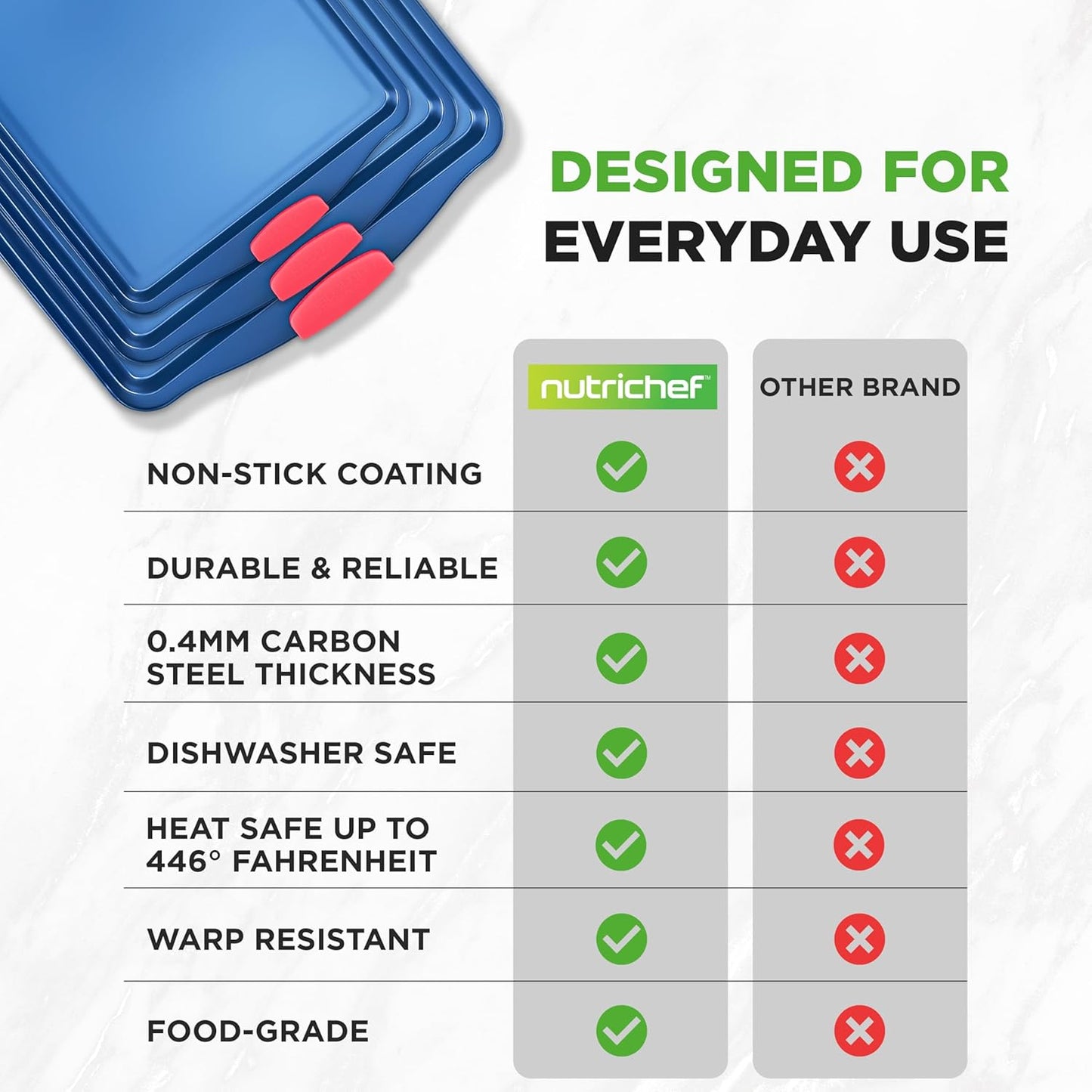 NutriChef Nonstick Cookie Sheets Set - Premium Carbon Steel Baking Trays with Silicone Handles | Large, Medium, Small - Blue