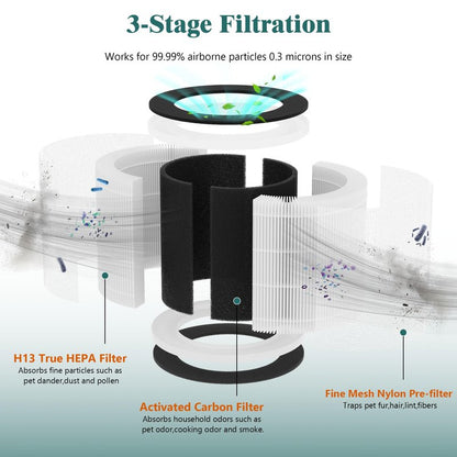 2 Packs Demi Replacement Filter Compatible with Afloia Demi Small Desktop Air Cleaner Purifier for Home Office, 3-in-1 Demi H13 True HEPA Filter,Fine Pre-Filter and Activated Carbon Filter