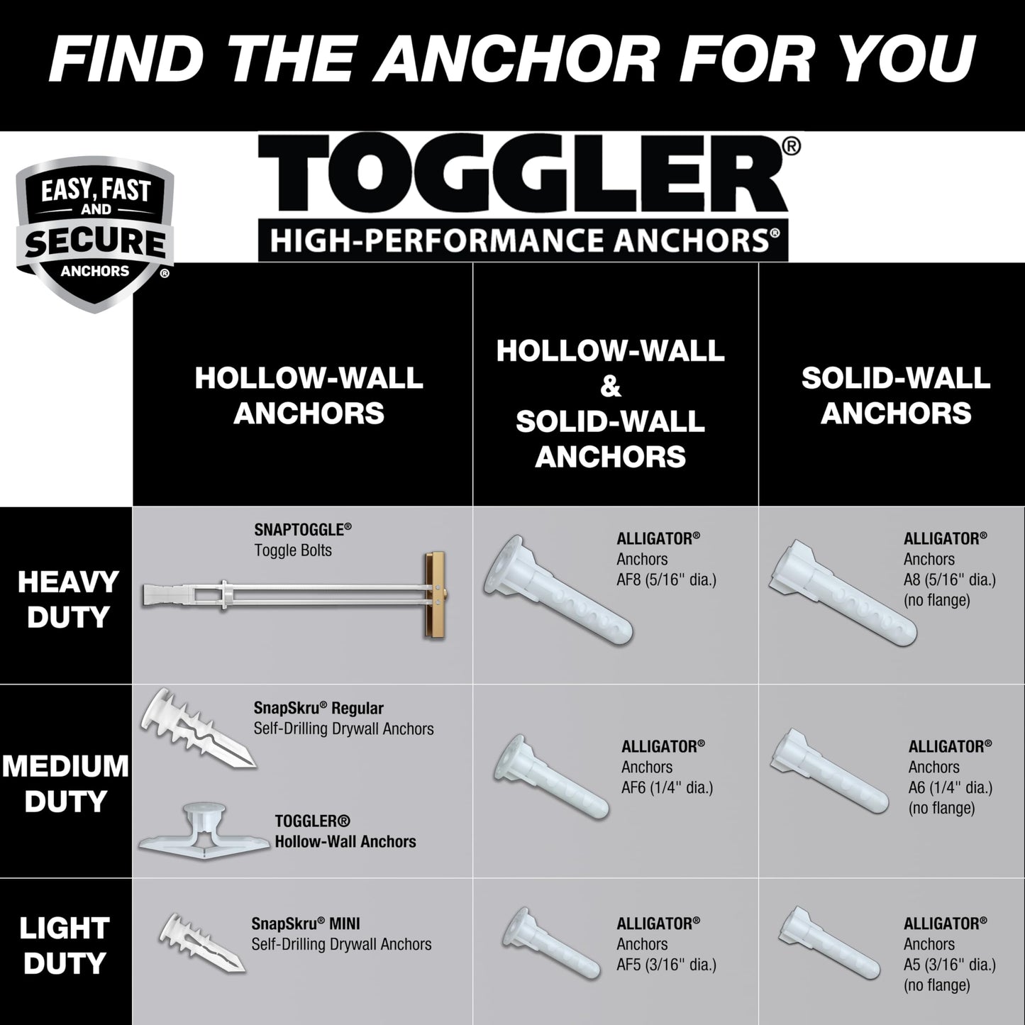 TOGGLER SNAPTOGGLE Heavy-Duty Drywall Toggle Bolt – 3/16"-24 UNC Zinc-Plated Anchor for Hollow Walls, Plaster & Tile – Holds 238 lbs in 1/2" Drywall, Easy Install – 10 Pack (with Bolts)
