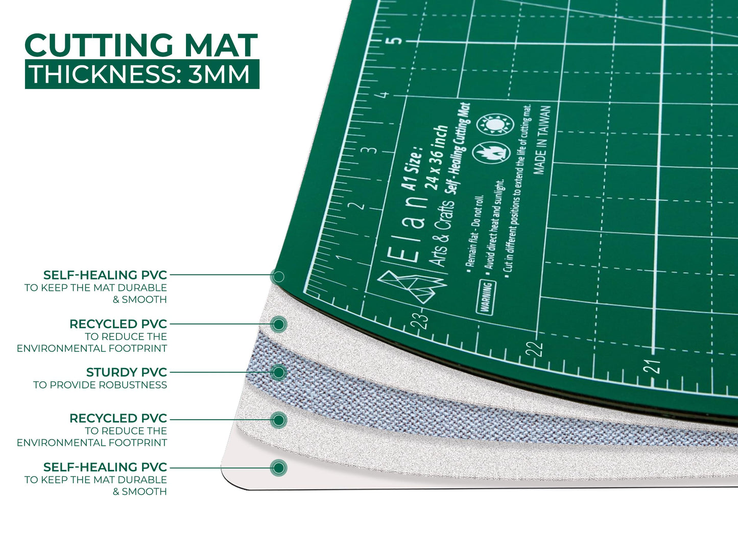 Elan Cutting Mat A1 Green, Large Self Healing Cutting Mat 24 x 36 Inch, 5-Ply Craft Board Green, Hobby Board for Crafts 24x36 Inch