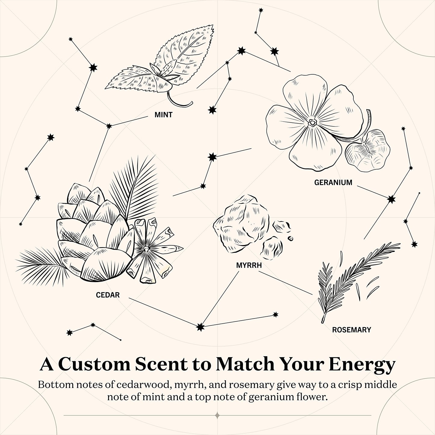 Birthdate Candles, April 13 - Aries Zodiac Scented Candles Birthday Gift - Mint, Geranium & Cedarwood Scent - All-Natural Soy & Coconut Wax, 60-80 Hour Burn Time - Made in USA