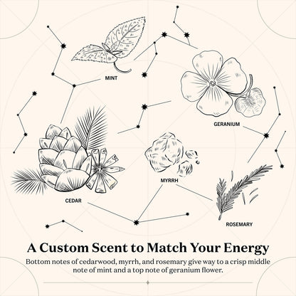 Birthdate Candles, April 18 - Aries Zodiac Scented Candles Birthday Gift - Mint, Geranium & Cedarwood Scent - All-Natural Soy & Coconut Wax, 60-80 Hour Burn Time - Made in USA