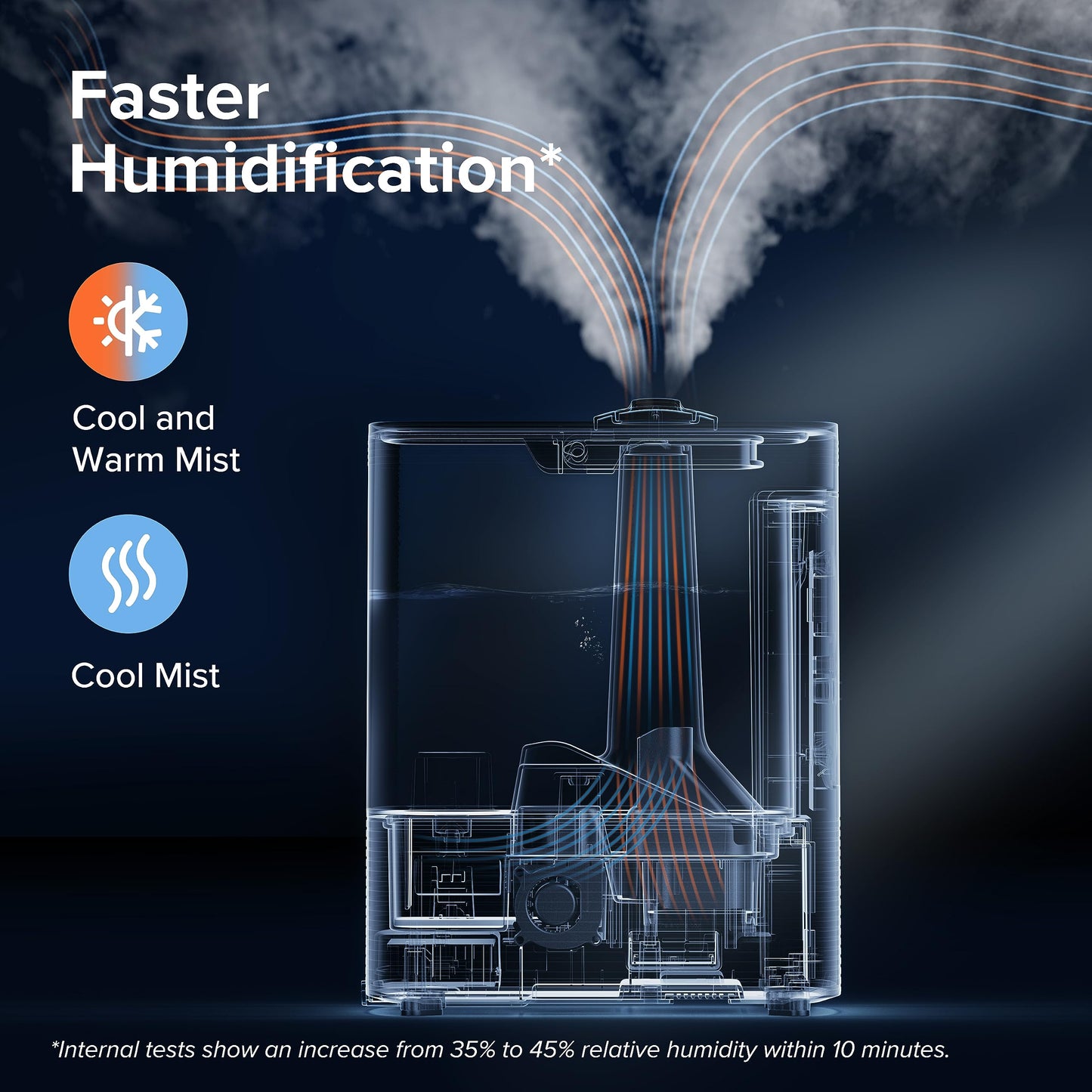 LEVOIT Humidifiers for Bedroom Home, Smart Warm and Cool Mist Air Humidifier for Large Room, Auto Customized Humidity, Fast Symptom Relief, Easy Top Fill, Essential Oil, Quiet, OasisMist4.5L, White