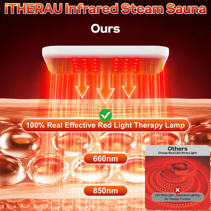 iTHERAU 2 Person Infrared Sauna Box for Home, Portable Steam Sauna Room with 660nm＆850nm Red Light Therapy Lamp, 5-Layer Waterproof, 2 Steamers, 2 Folding Chair