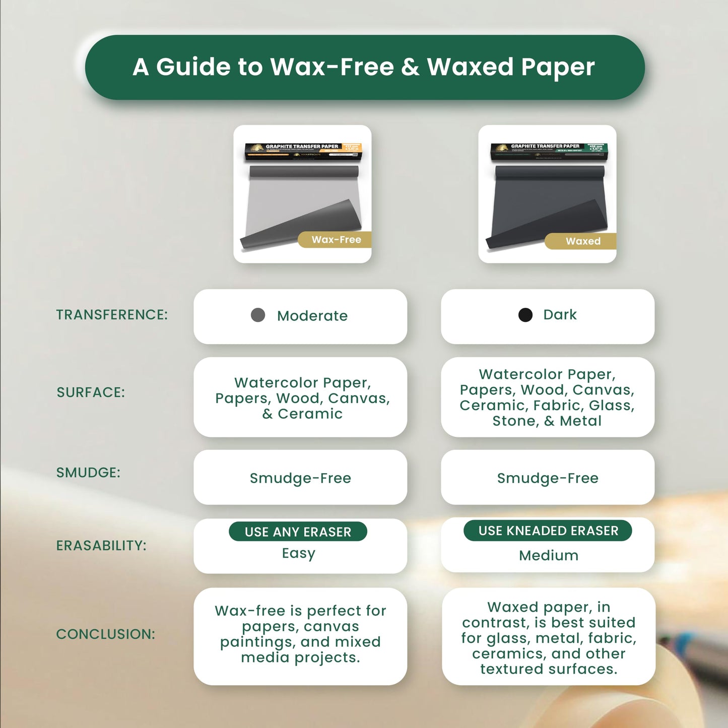 MyArtscape Graphite Transfer Paper Roll – 17" x 30ft Large Tracing Paper – Wax-Free Carbon Paper for Tracing on Canvas, Paper & Wood – Erasable Carbon Transfer Paper for Drawing & Sketching