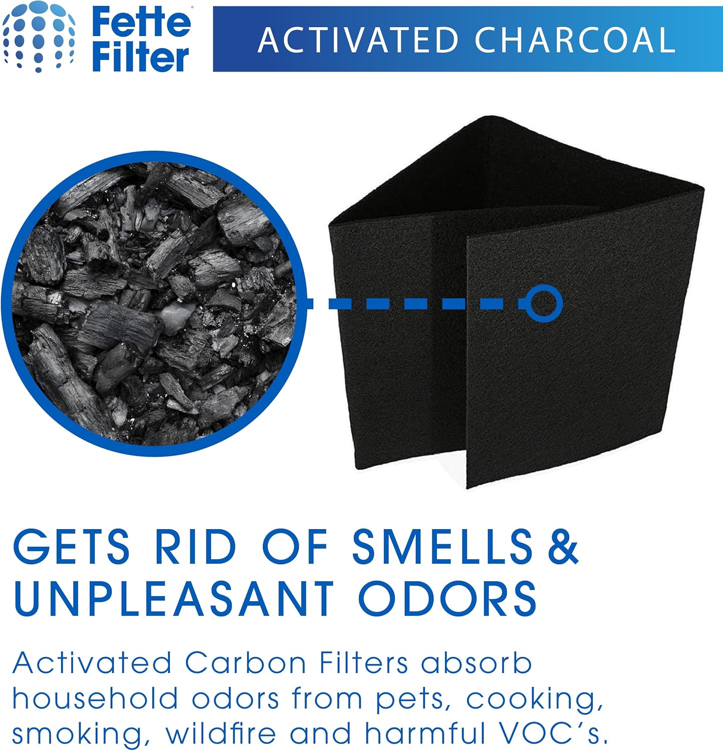Fette Filter HRF-AP1 Premium Universal Carbon Pre Filter Rolls Compatible with Honeywell HRF-AP1
