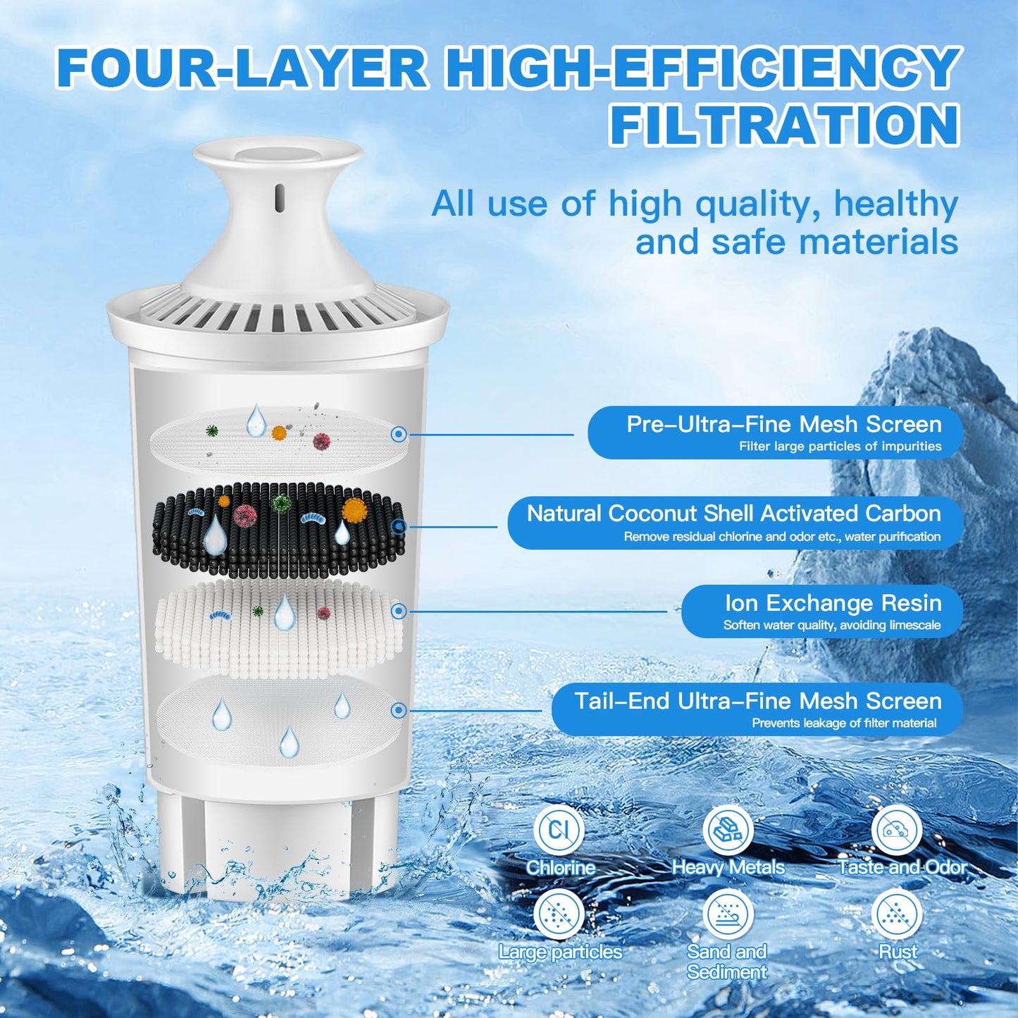 Tikstoy Water Filter Replacement Compatible with Brita Filter & Pitchers, Classic, Mavea, Ob03, 107007, 35557, Water Filter By Tikstoy, Reduce Chlorine and Heavy Metals (6)