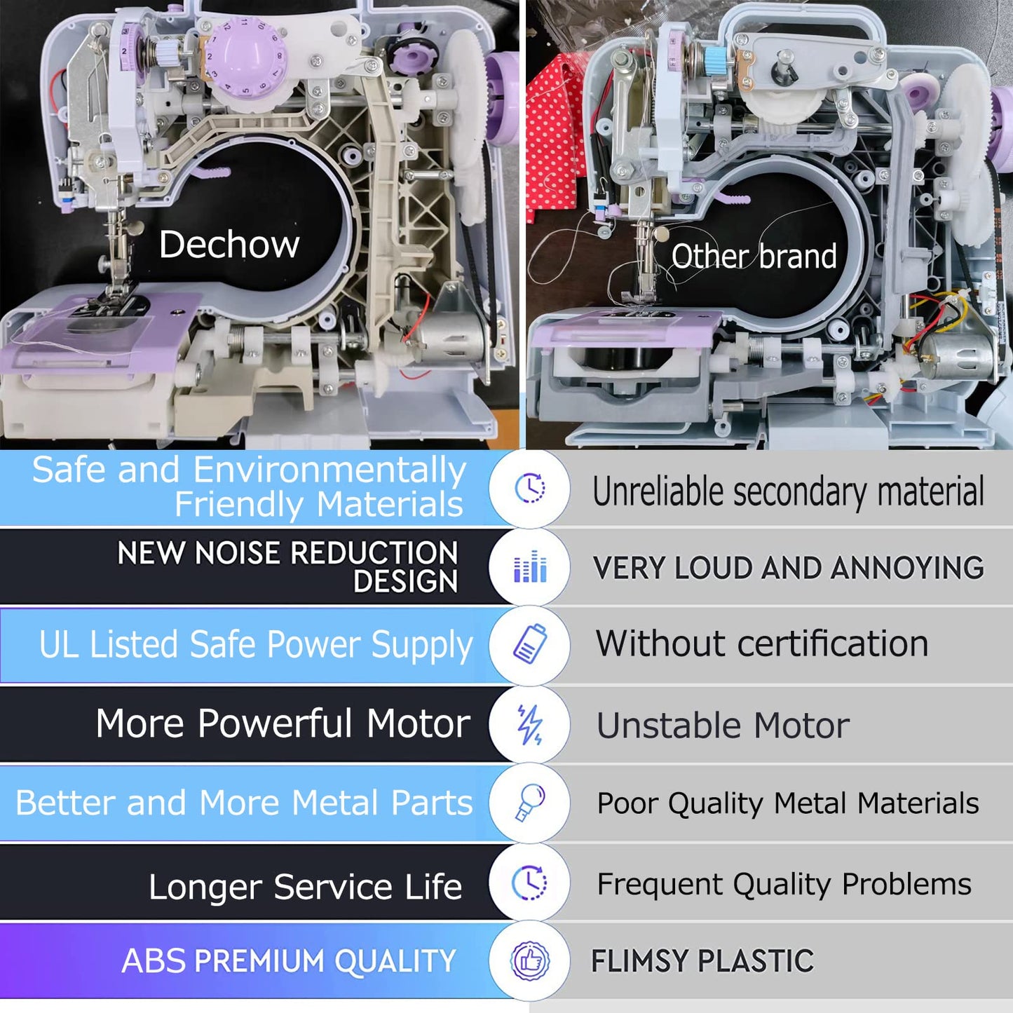 Dechow Sewing Machine for Beginners, Electric Mini Portable, 12 Built-in Stitches with Reverse Sewing, 2 Speeds Double Thread with Foot Pedal, Storage Bag, Cotton Fabric and Threads(Purple)