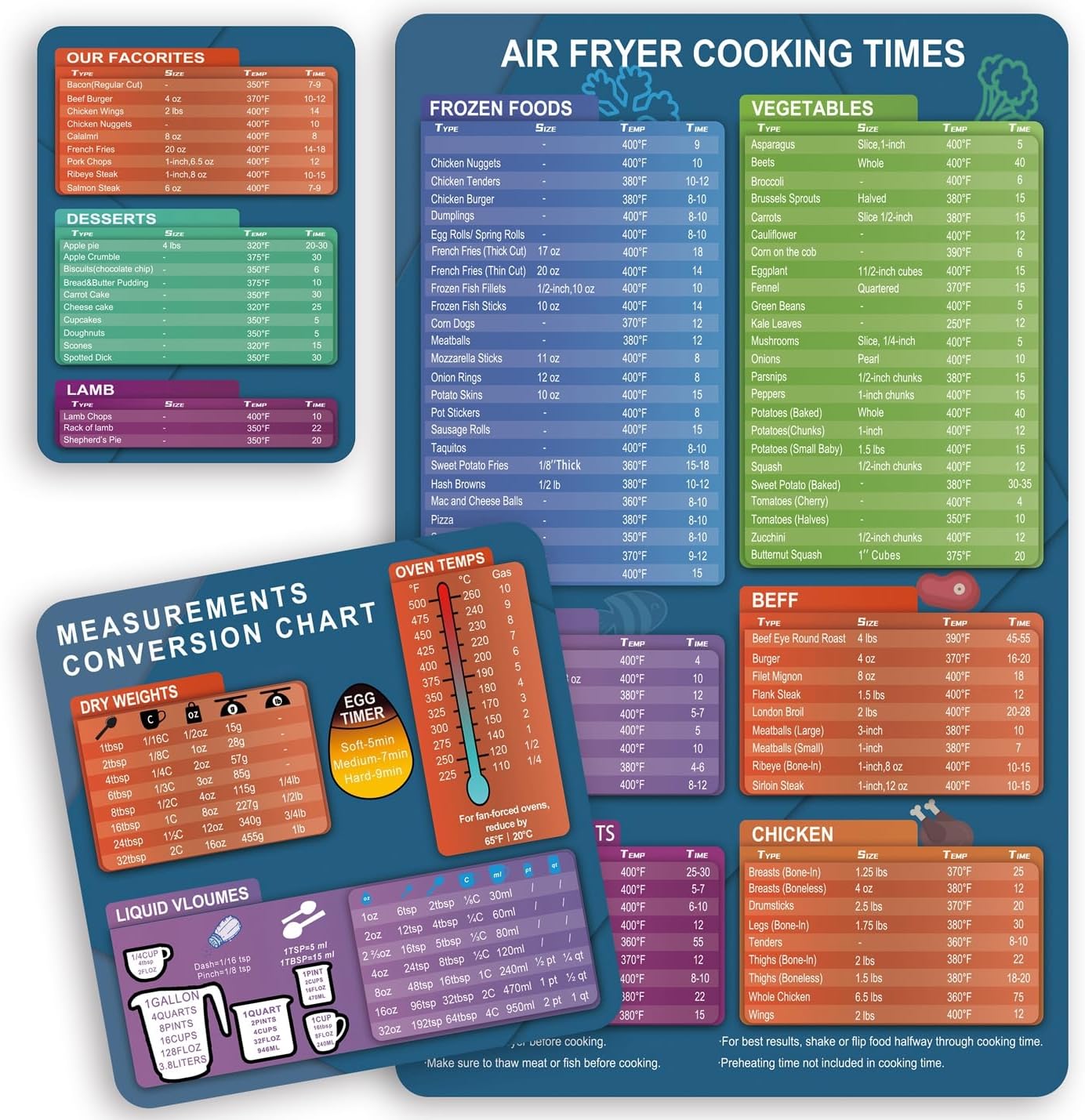 Air Fryer Magnetic Cheat Sheet & Kitchen Conversions, Cooking Times Chart Magnet, Quick Reference Guide for Frying