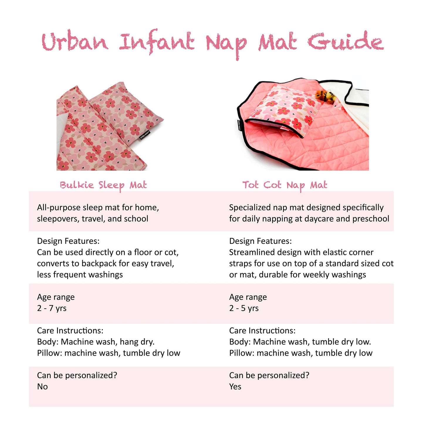 Bulkie Toddler Nap Mat - Sleep Mat for Kids Daycare and Preschool - Folds Up to Carry on Back - Poppies