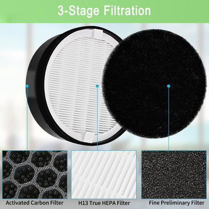 2 Pack LV-H132 Replacement Filter Compatible for LEVOIT LV-H132 Air Purifier LV-H132-RF, H13 True HEPA Filter, Activated Carbon Filter, Replace Part LV-H132-RF