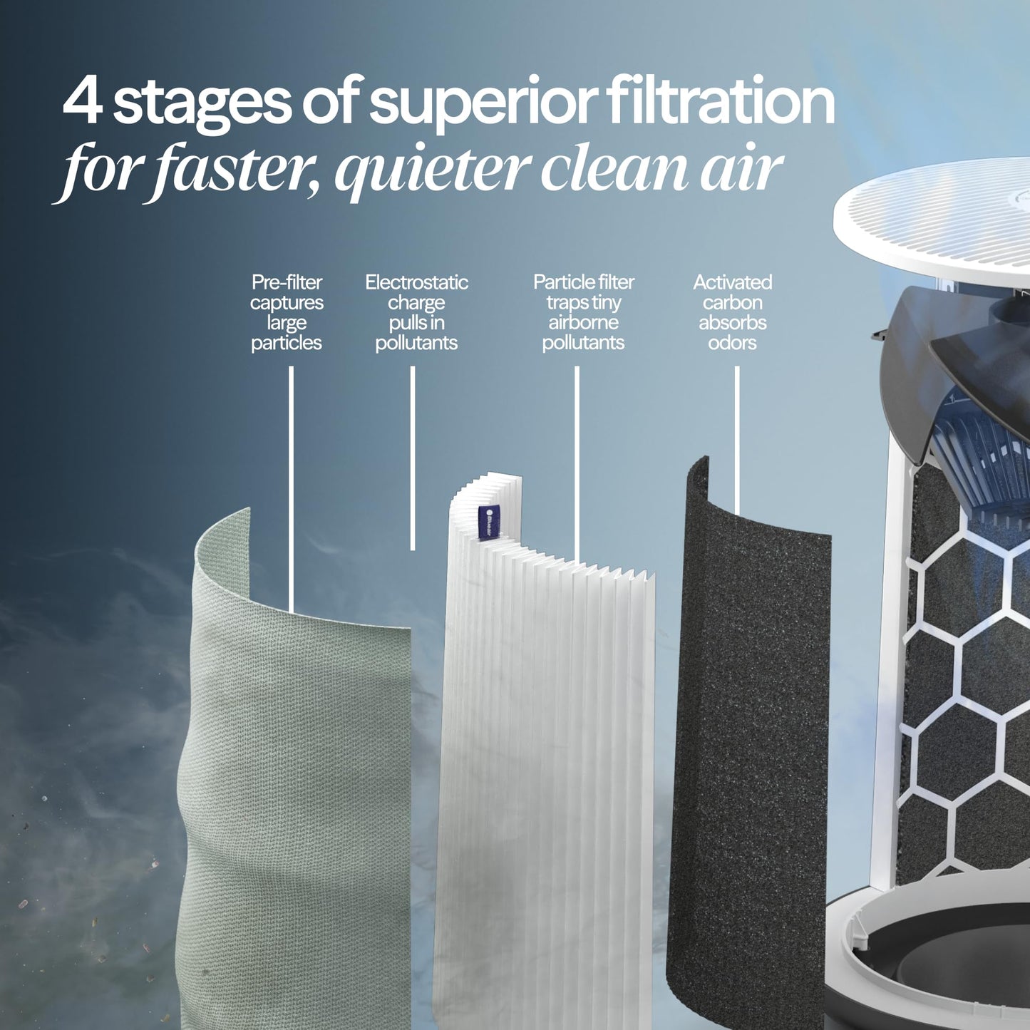 BLUEAIR Purifier for Bedroom - Mini Restful - Sunrise Clock with HEPASilent Filtration and Wake Up Light - Cleans Air and Supports Circadian Rhythm - USB-C and App Connectivity