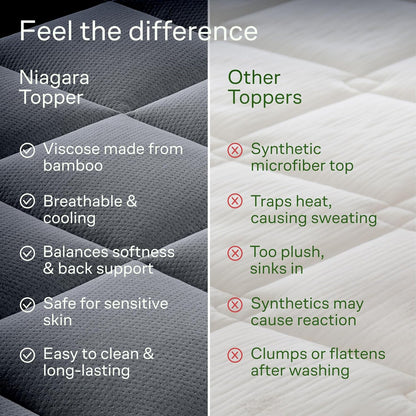 Niagara Sleep Solution Queen Size Mattress Topper - Ultra Soft Bamboo Pillow Top for Back Pain Relief | Naturally Cooling, Gray