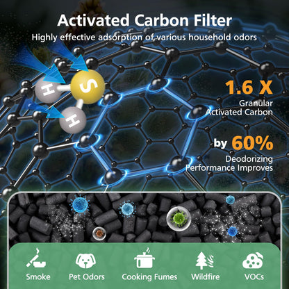 4 Pack MinusA2 Filter Replacement Kit Compatible with MinusA2 Air Purifi-ers, SPA-700A, SPA-780A, SPA-780N, 4-in-1 HEPA and Activated Carbon Filter [for Odor]