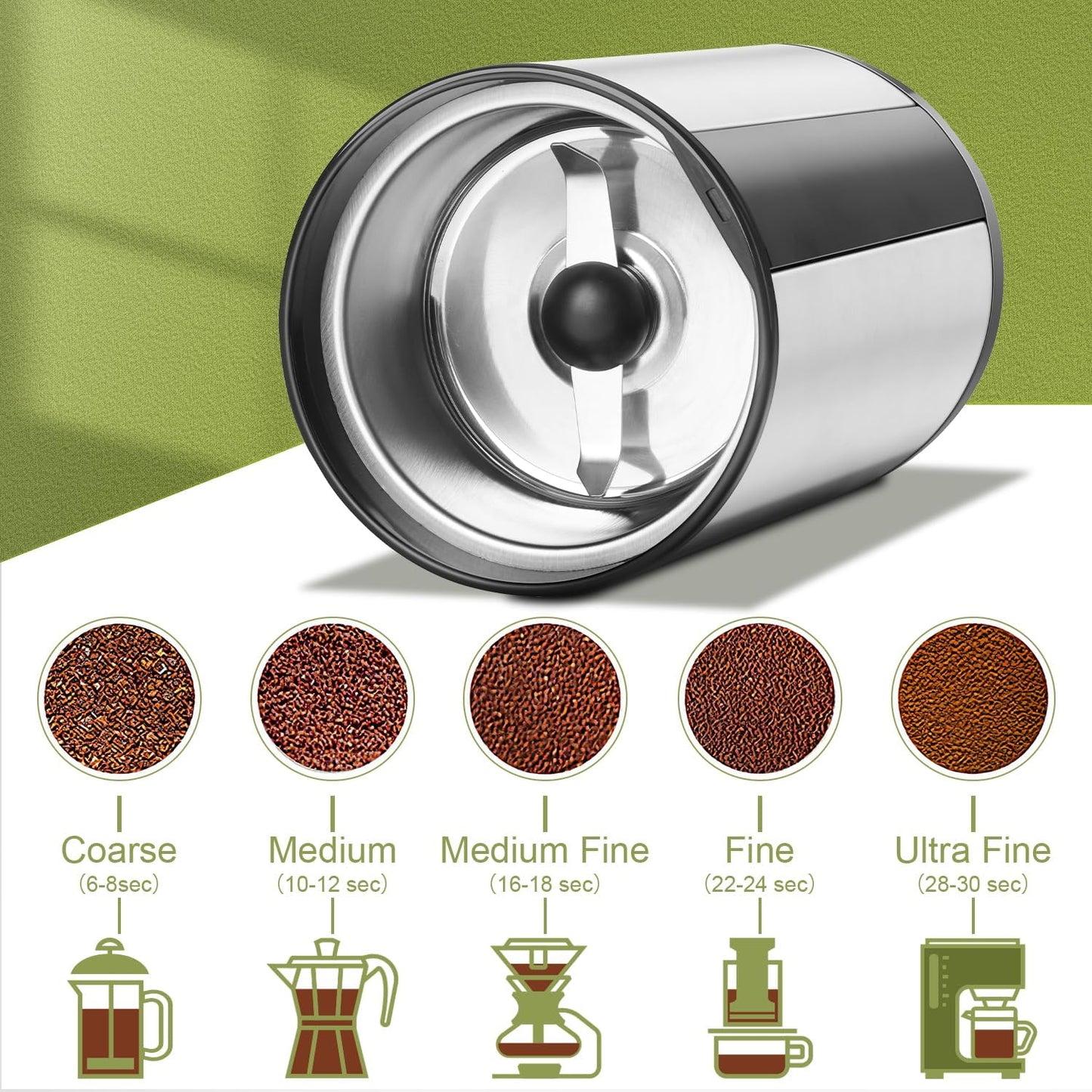 Wancle Electric Coffee Grinder, Quiet Spice Grinder with One Touch Operation for Beans and Spices, Stainless Steel
