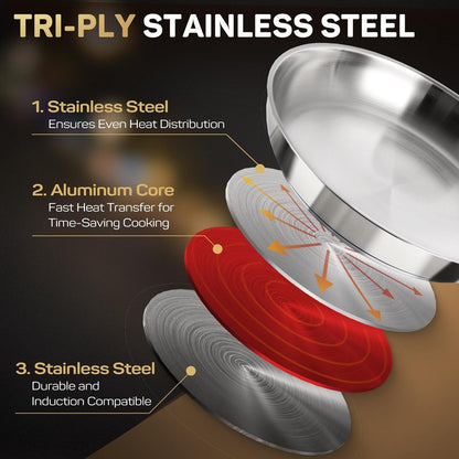 ciwete 12 Inch Tri-Ply Stainless Steel Frying Pan with Brass Cool Handle, Professional Quality Skillet Suitable for All Stove, Oven and Dishwasher Safe, PFOA PTFE PFOS Free, Fast and Even Heating