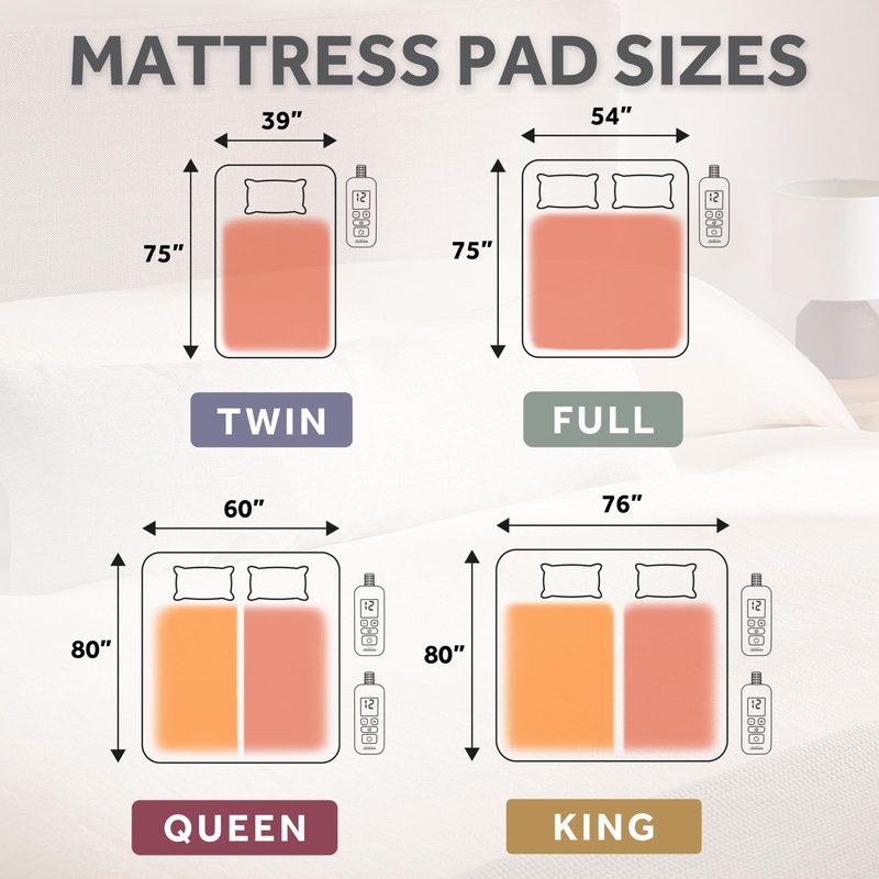 Sunbeam Restful Quilted Water Resistant Heated Mattress Pad - Twin