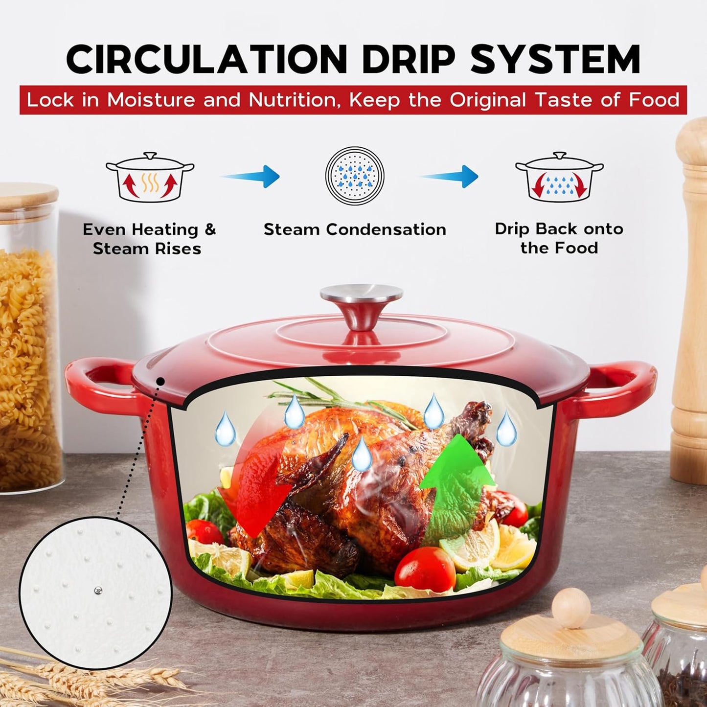 5QT Onader Enameled Cast Iron Dutch Oven, Round Dutch Oven Pot with Lid for Sourdough Bread Baking - Red