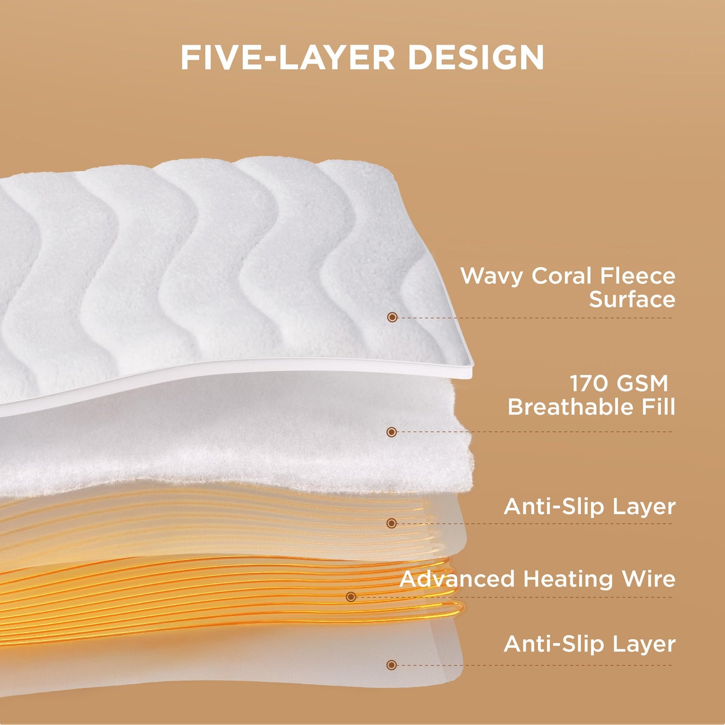 Bedsure Heated Mattress Pad King - Bed Warmer with Memory & Preheat Functions, 12-Hour Auto Off & 10 Heat Settings, Dual Controllers, Fast Heating, Brushed Electric Mattress Pad King, 78"x80"