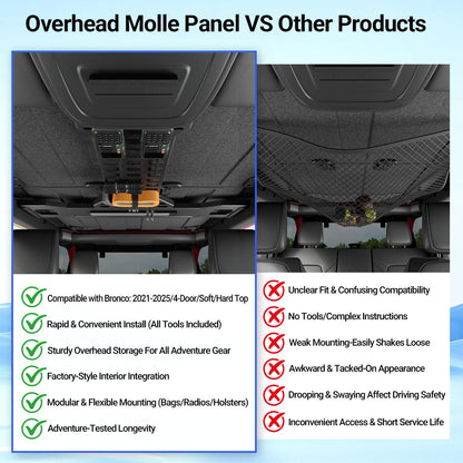 PTYYDS Overhead Molle Panel Compatible with 2021-2025 Ford Bronco 4 Door Roof Reinforcement Cross Bar Overhead Storage Rack Replacement for 2021-2025 Ford Bronco Accessories