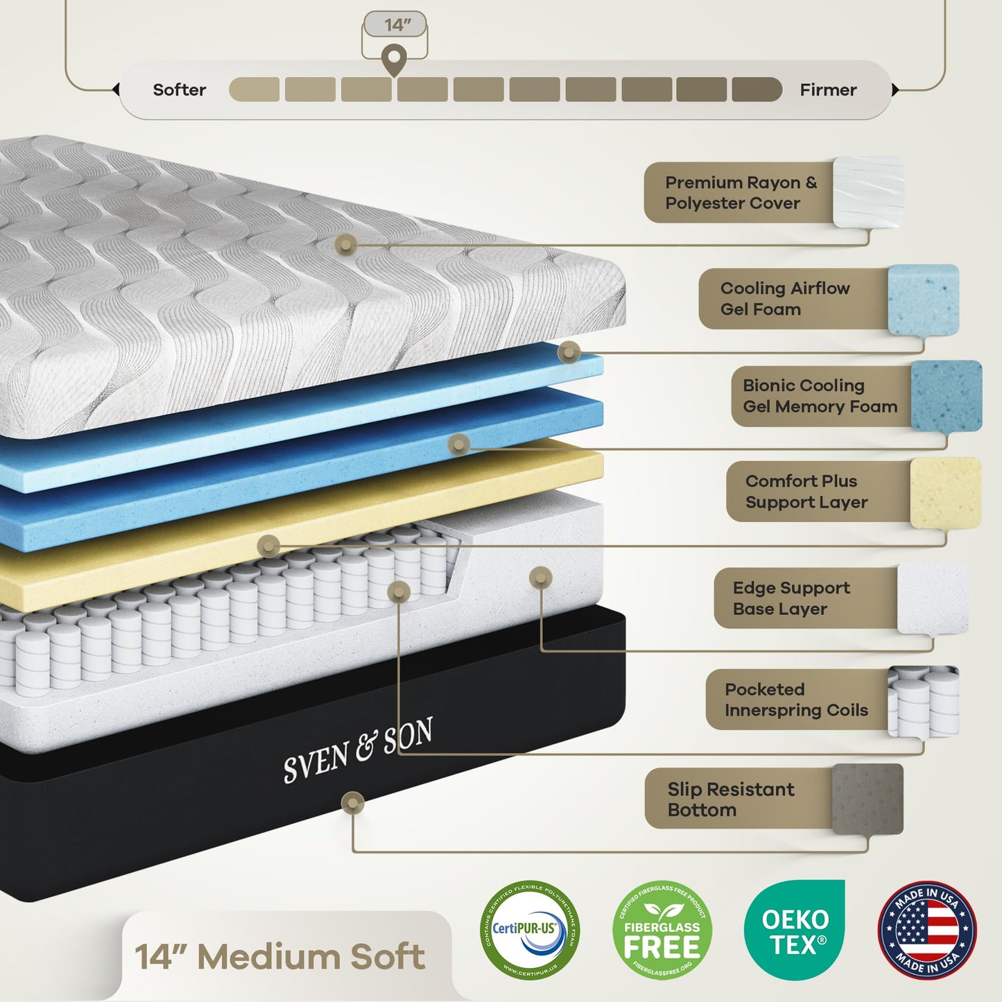 Sven & Son Harmony Adjustable Bed Base, Head and Foot Lift, Massage, Under-Bed Lights, USB, Gel Memory, Zero Gravity Smart Frame - Queen + 14 inch Hybrid Spring Matt (Medium Soft)