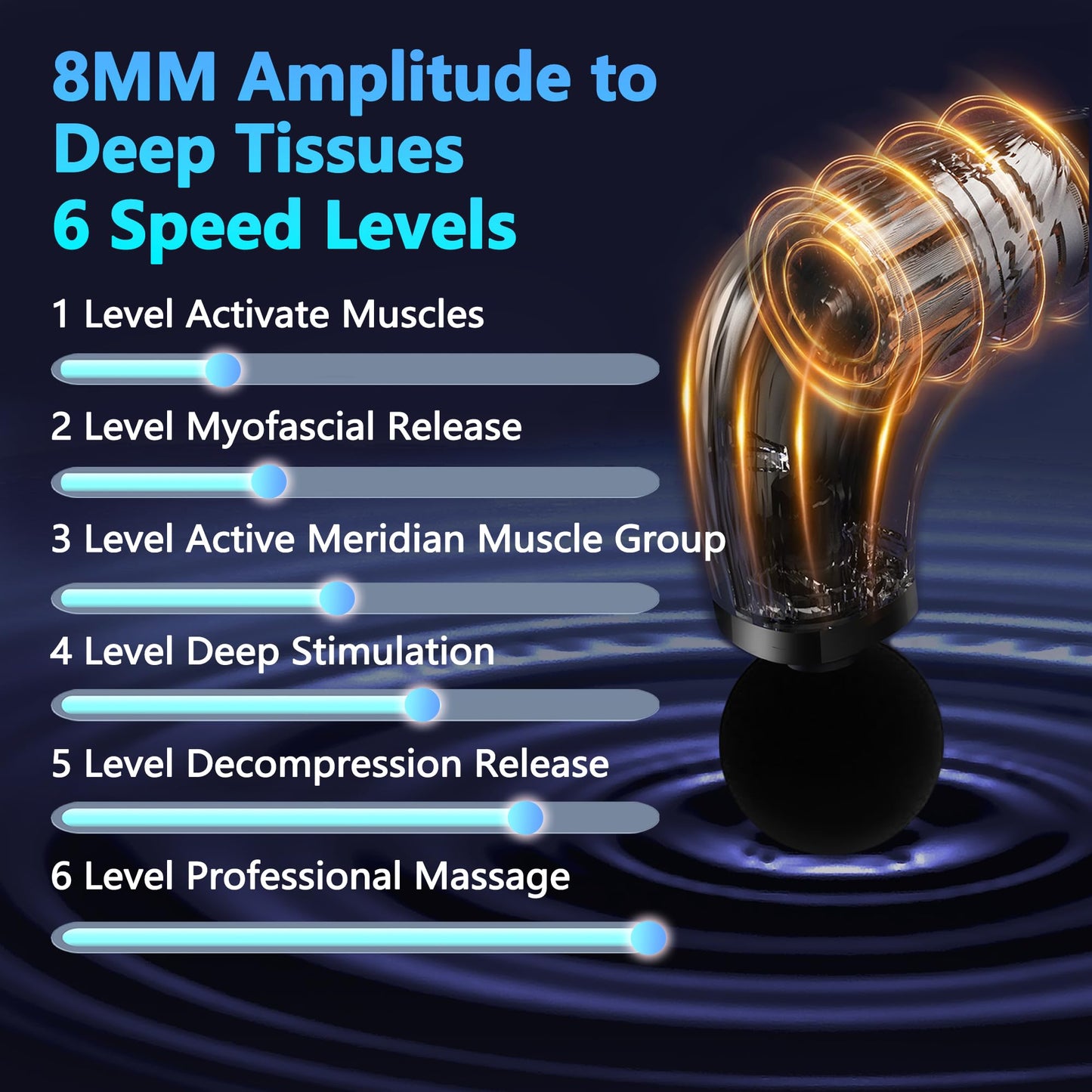 Massage Gun with Upgraded Extension Handle, Back Massager for Pain Relief Deep Tissue, Muscles/Neck/Shoulders/Waist/Legs Massager with 4 Massage Heads & 6 Speed Levels & 3 Massage Modes